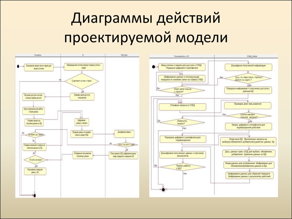 Диаграмма действий