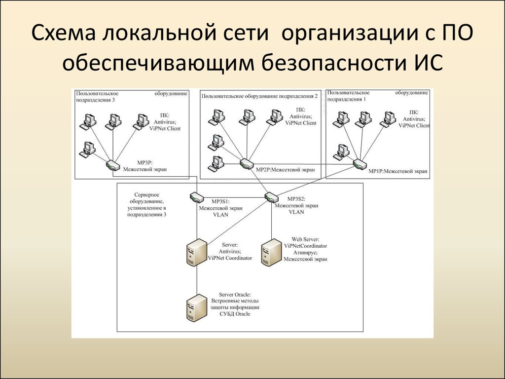 Обеспечение безопасности сети предприятия