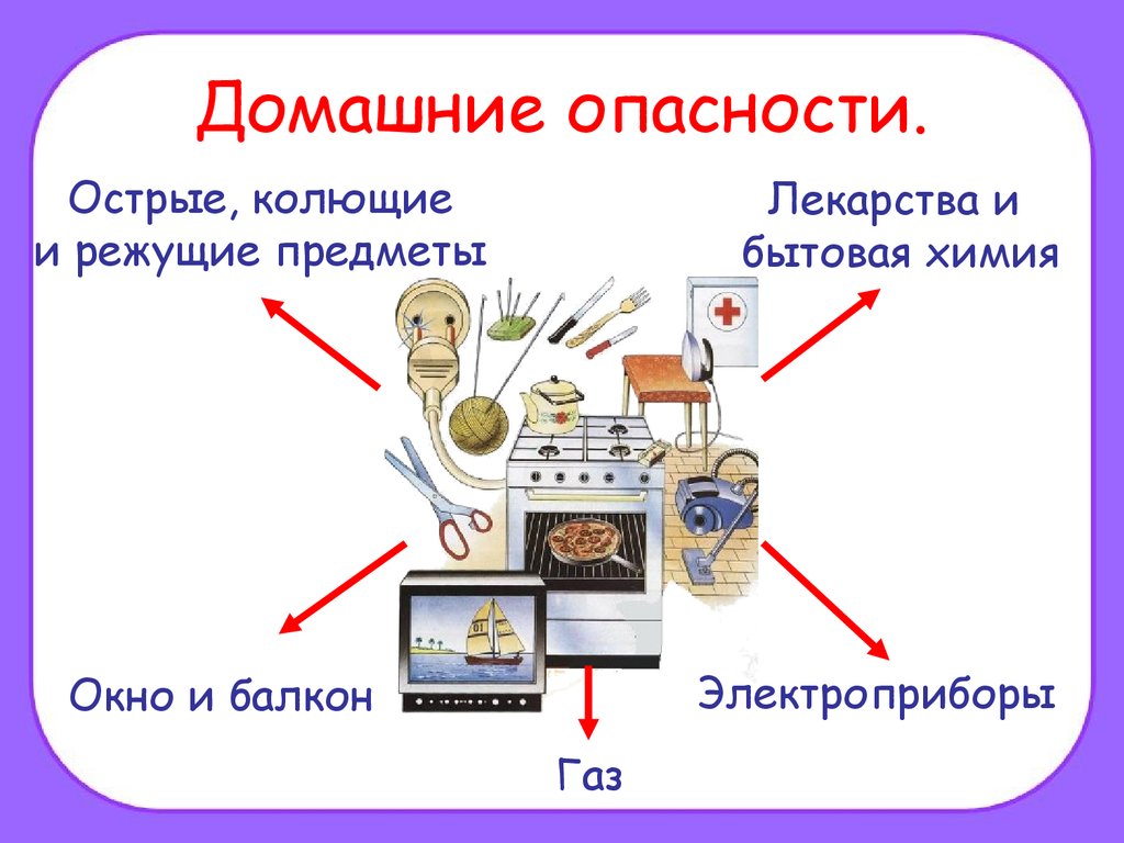 Домашние опасности. Окружающий мир 2 класс - презентация онлайн