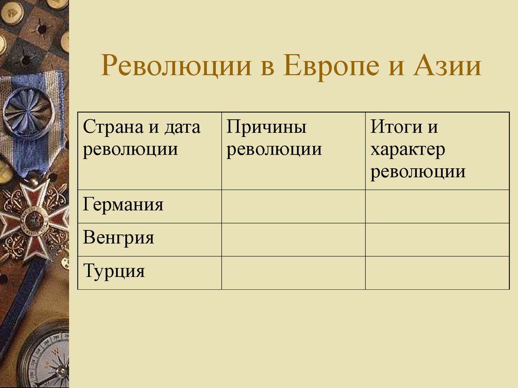 Революционное движение в европе и азии после первой мировой войны презентация