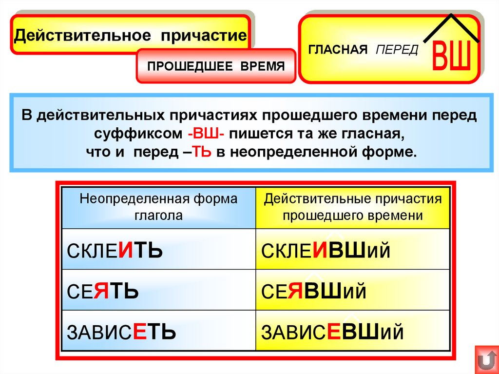 Правописание причастий презентация