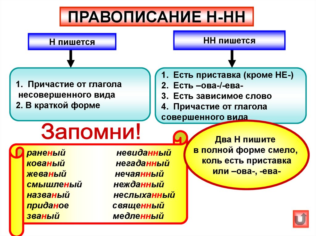 Как правильно писать причастие сваренные щи