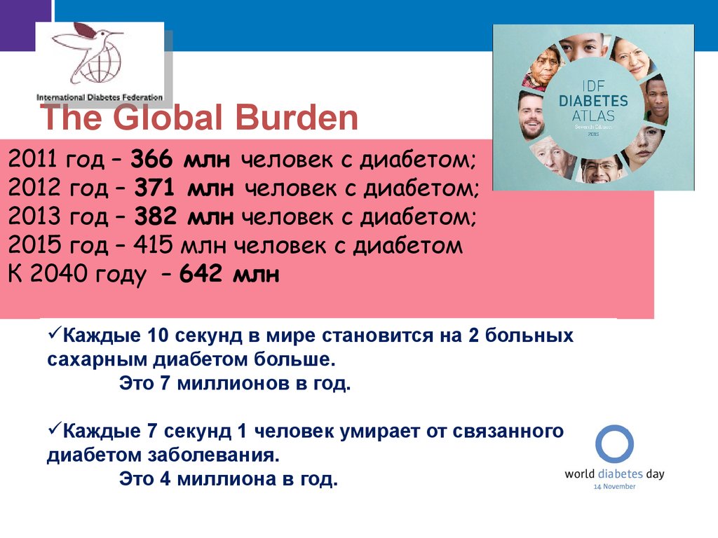 В каком году 366. Сколько живут люди с диабетом. Сколько живут люди с сахарным диабетом 2 типа. Сколько живут люди с сахарным диабетом. Сколько лет живут люди с сахарным диабетом.