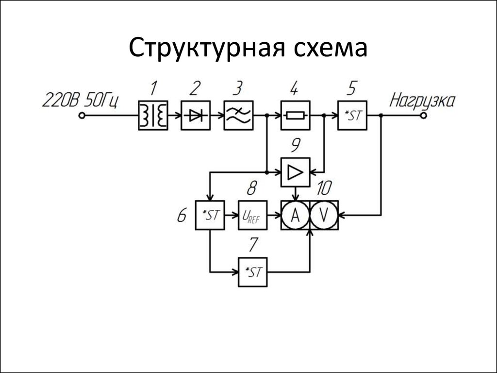 Гост для структурных схем