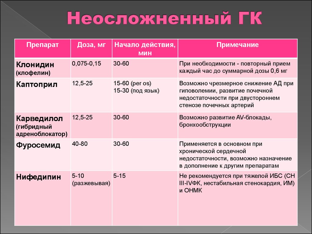 Карведилол И Ксипамид