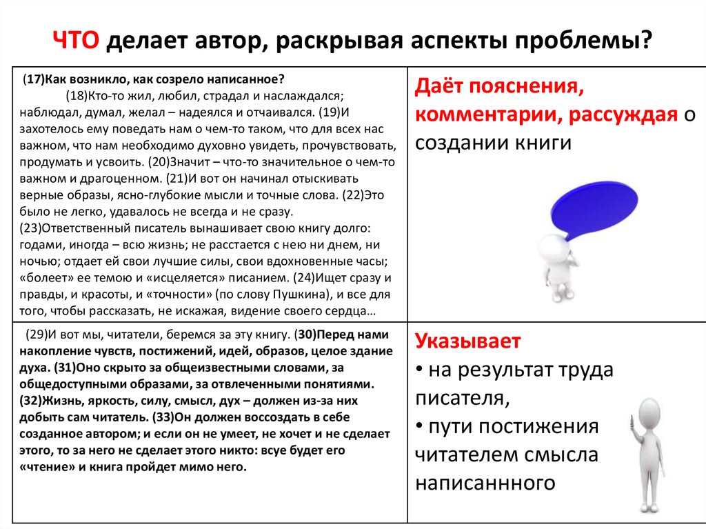 Изложение огэ каждый писатель тревожится. Что делает писатель. Что делать Автор. Что делает Автор в тексте. Что делает Автор в сочинении.