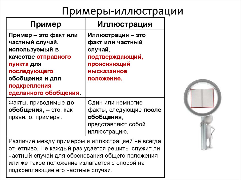 Примеры иллюстрация в комментарий. Пример-иллюстрация это. Пример примера иллюстрации. Пример-иллюстрация это в сочинении. Примеры иллюстрации ЕГЭ.