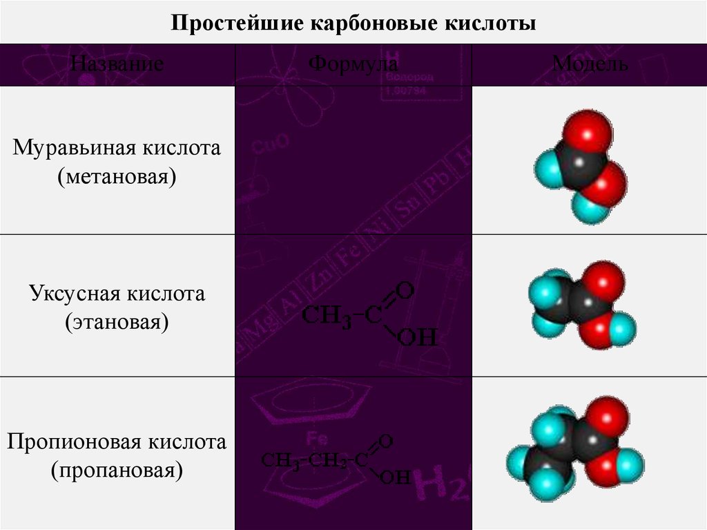 Метановая кислота. Простейшая карбоновая кислота. Простейшие карбоновые кислоты. Метановая этановая пропановая. Метановая этановая пропановая кислота.