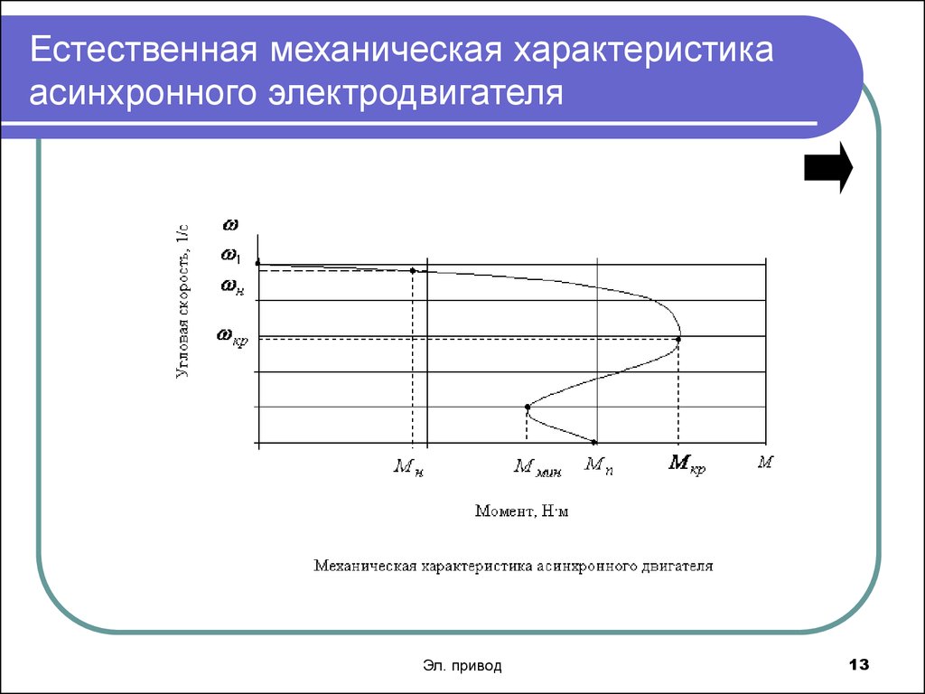 Лекция № 1. Механические характеристики асинхронных электродвигателей -  презентация онлайн