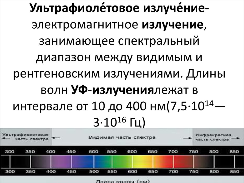 Длина и частота ультрафиолетового излучения. Видимый спектр УФ излучения. Ультрафиолетовая часть спектра излучения. Спектр солнечного излучения ультрафиолет видимый инфракрасный. Диапазон волн ультрафиолетового излучения.