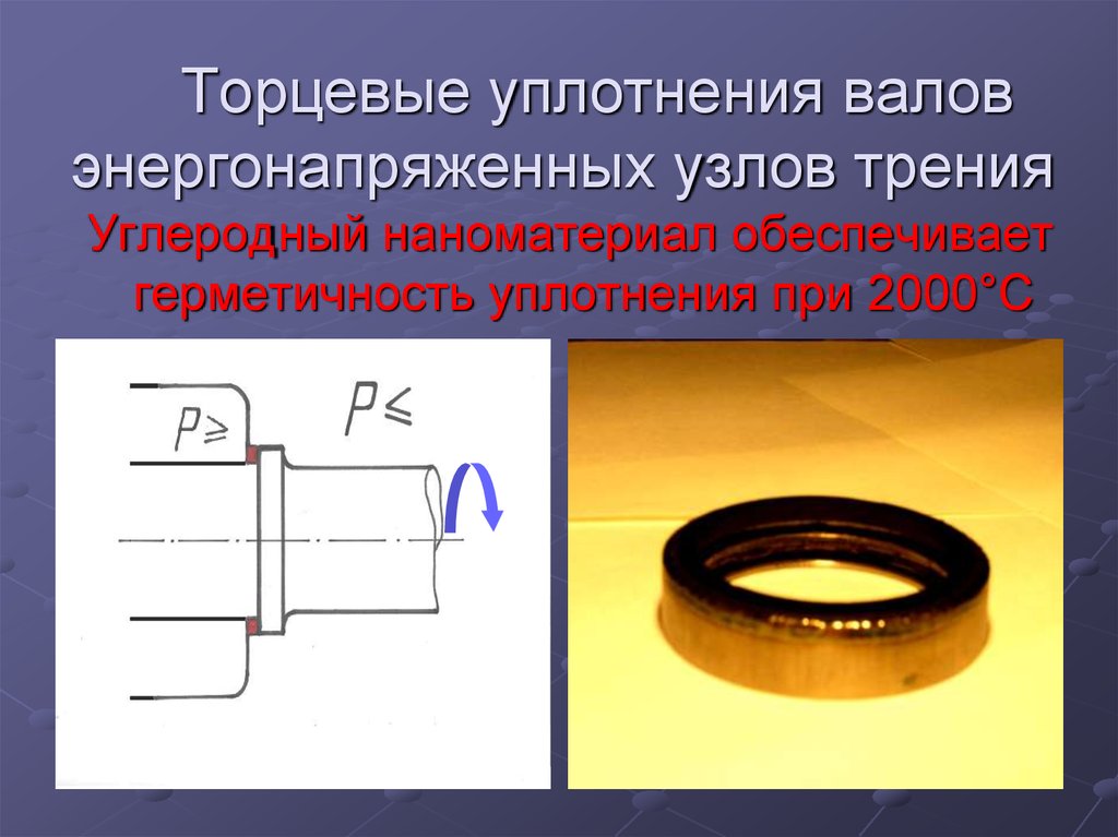 Узлы трения. Торцевые уплотнения притирка пары трения. Контроль герметичности торцевого уплотнения. Металлополимерные узлы трения.