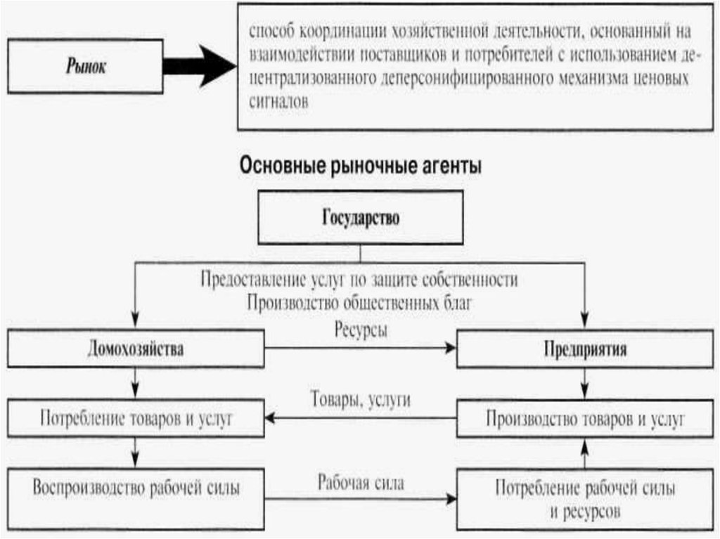 Методы определения выбора в экономике