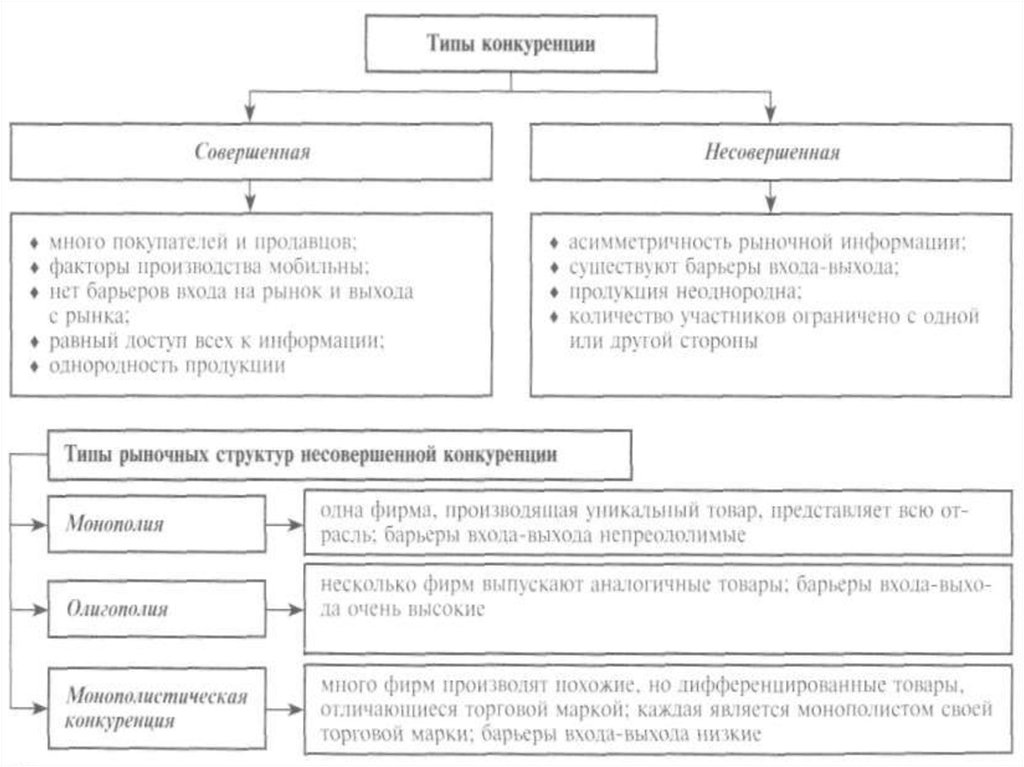 Типы экономических систем спрос и предложение