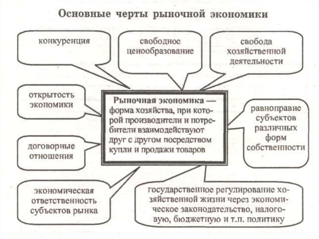 Какие признаки рыночной экономики. Основные особенности рыночной экономики. Основные черты рыночной экономики. Основные черты рыночной экономической системы. Главные особенности рыночной экономики.