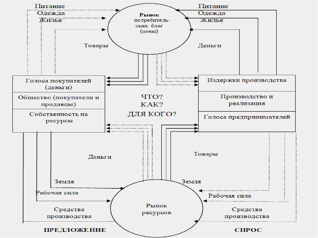 Рынок покупателя это. Потребитель схема. Рынок продавца и рынок покупателя схема. Рынок продавца и рынок покупателя на графике. Рынок как экономическая система.