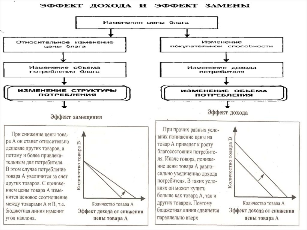 Спрос экономическая система. Спрос как экономическая категория. Спрос и предложение как экономическая категория. 1. Спрос и предложение как экономическая категория. 13. Спрос и предложение как экономическая категория..