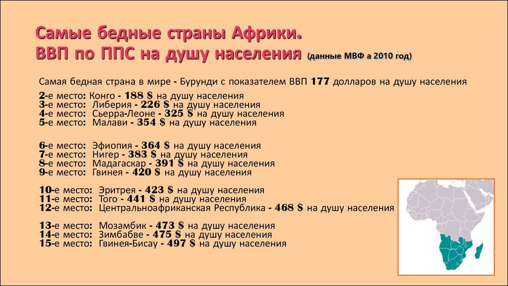 Список бедных стран. Бедные страны Африки ВВП. Беднейшие страны Африки. Все бедные страны список. Бедные страны ВВП.