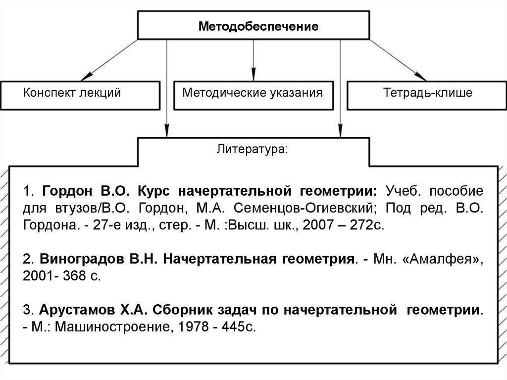 Конспект лекций