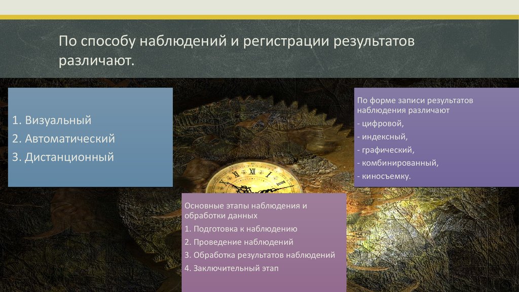 Способы наблюдения. Способы регистрации наблюдения. Способы визуального наблюдения. Способы записи наблюдений. По форме различают наблюдение.