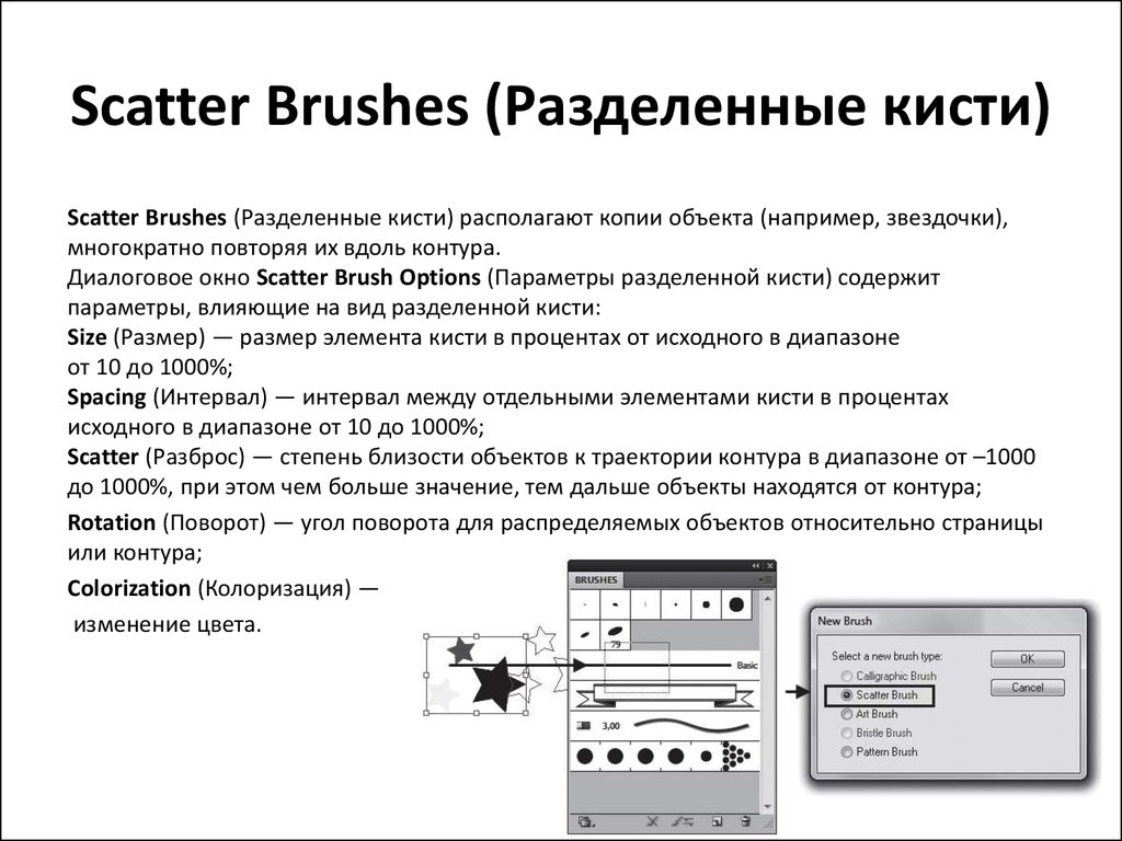 Scatter Brushes (Разделенные кисти)