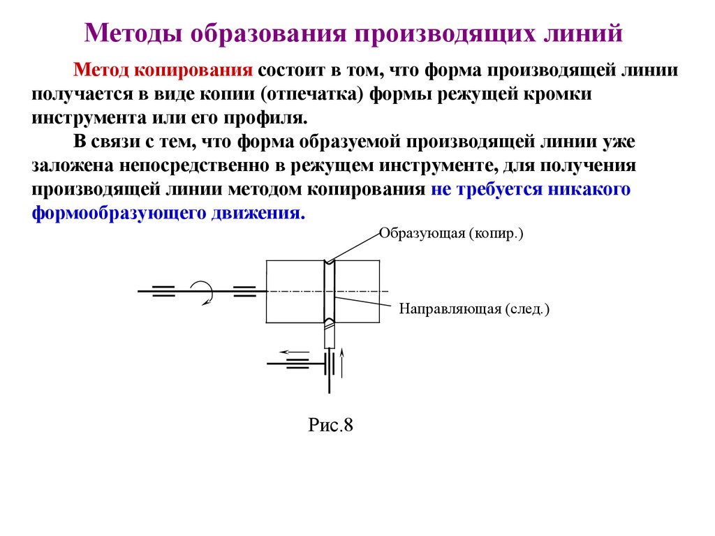 Метод линий. Метод образования производящей линии при протягивании. Метод копирования метод образования производящих линий. Методы образования формы производящих геометрических линий. Методов формообразования производящих линий.