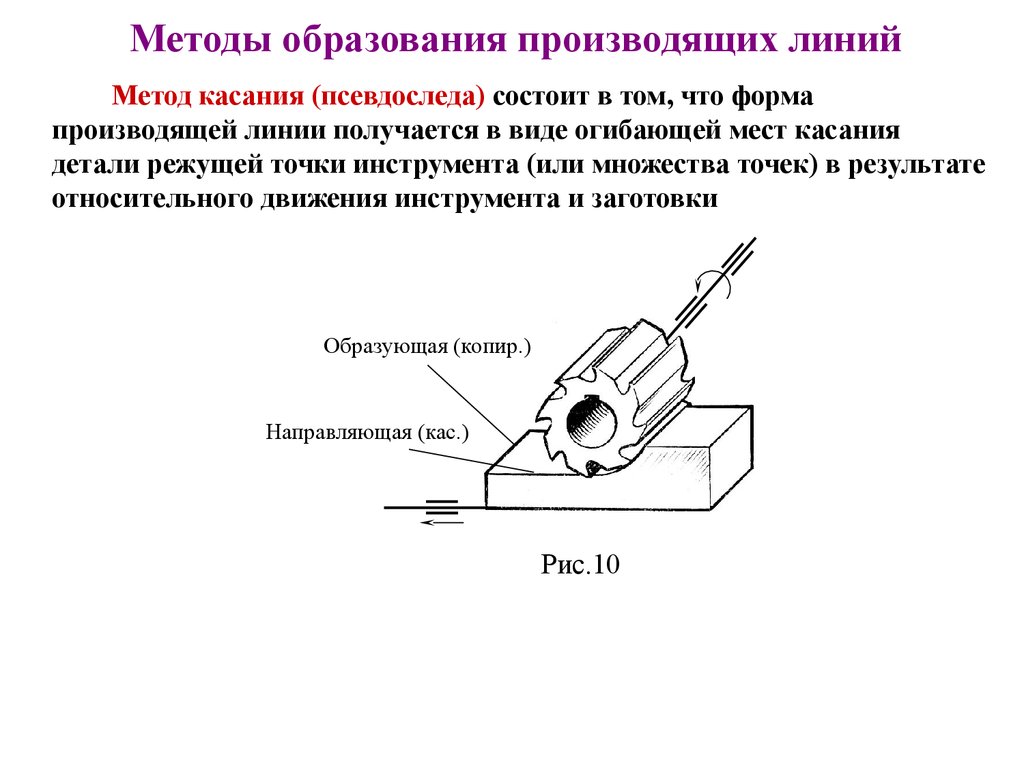 Производящая линия. Метод образования производящей линии при протягивании. Метод касания в формообразовании. Методы образования формы производящих геометрических линий. Методов формообразования производящих линий.