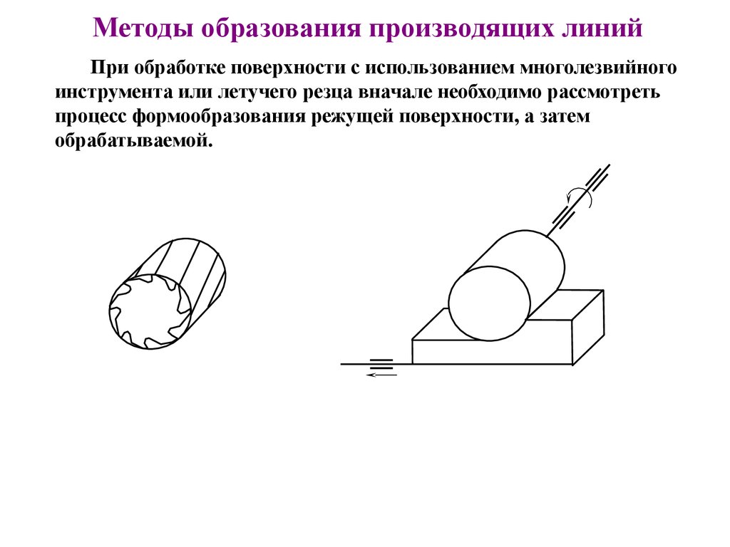 Использование поверхности. Метод образования производящей линии при протягивании. Методы образования производящих линий при обработке. Формообразование на станках. Методов формообразования производящих линий.