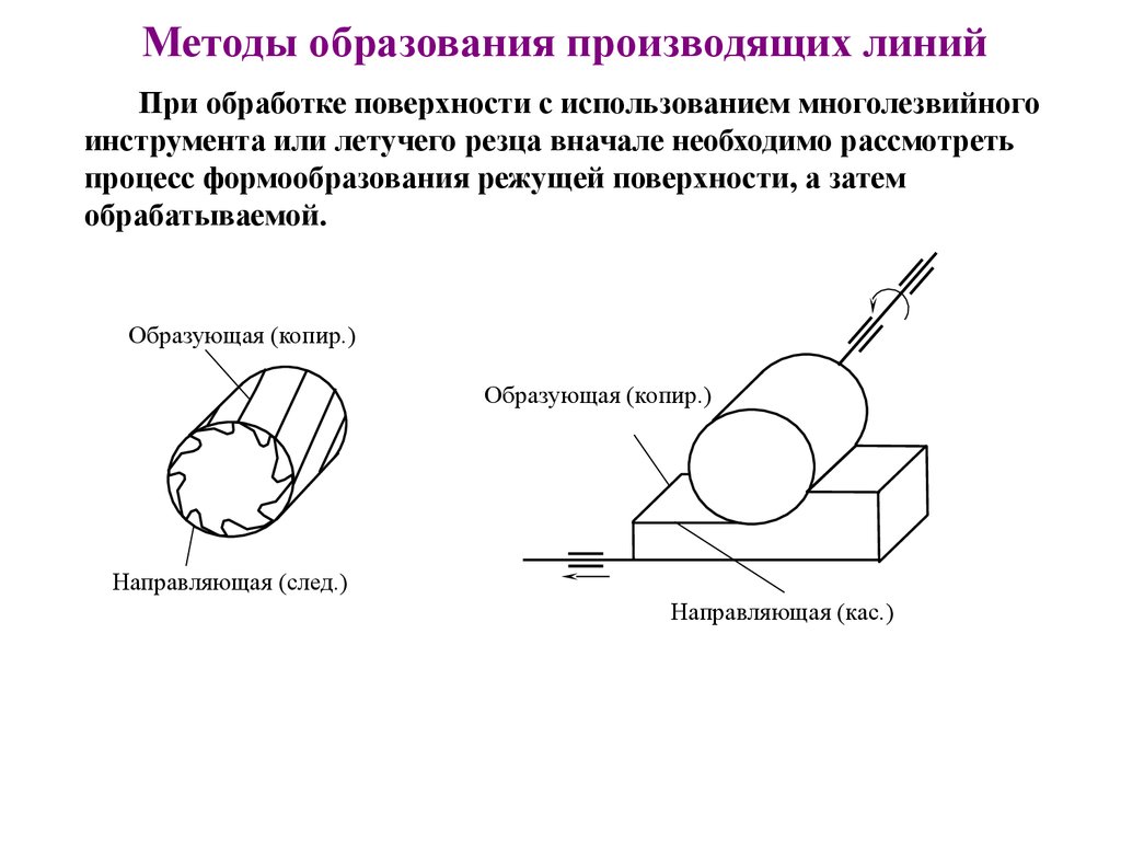 Производящая линия. Метод образования производящей линии при протягивании. Методы образования производящих линий при обработке. Методы формообразования на станках. Методы формообразования нецилиндрических поверхностей.