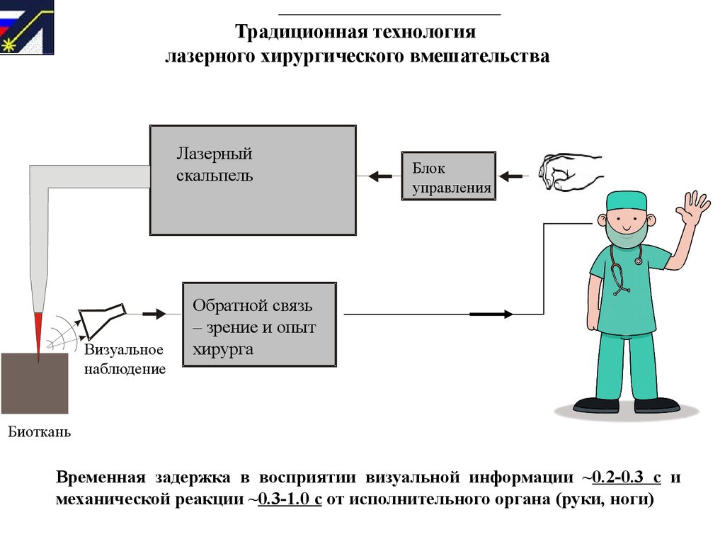 Блок схема лазера