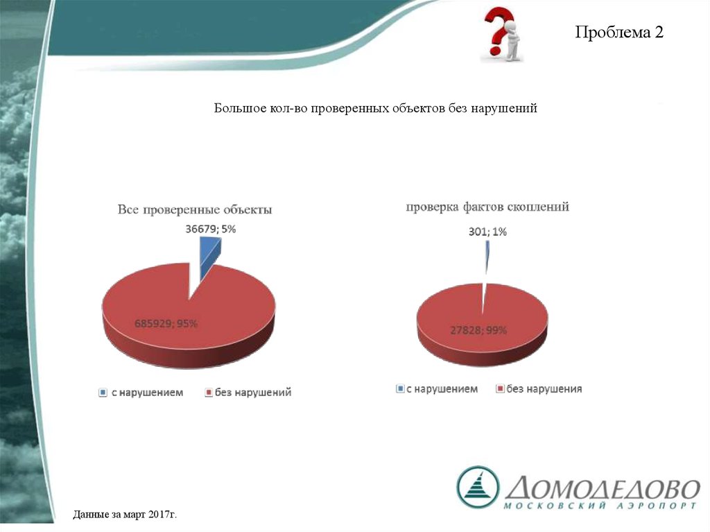 Стратегия улучшения качества