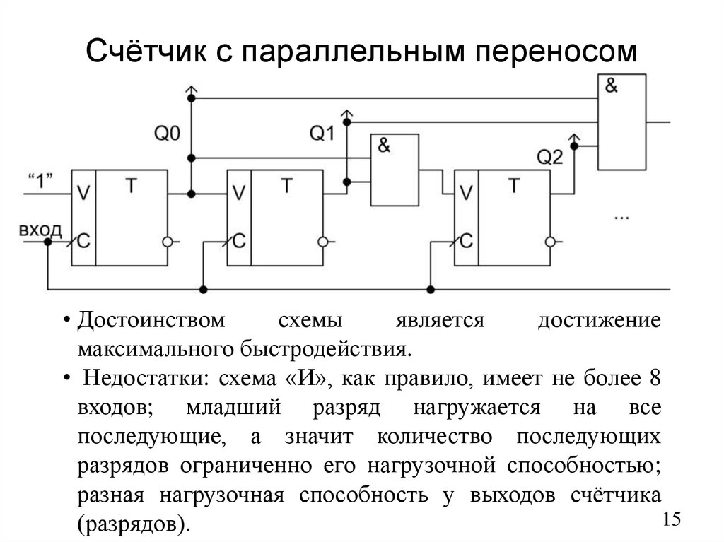 Структурная схема счетчика