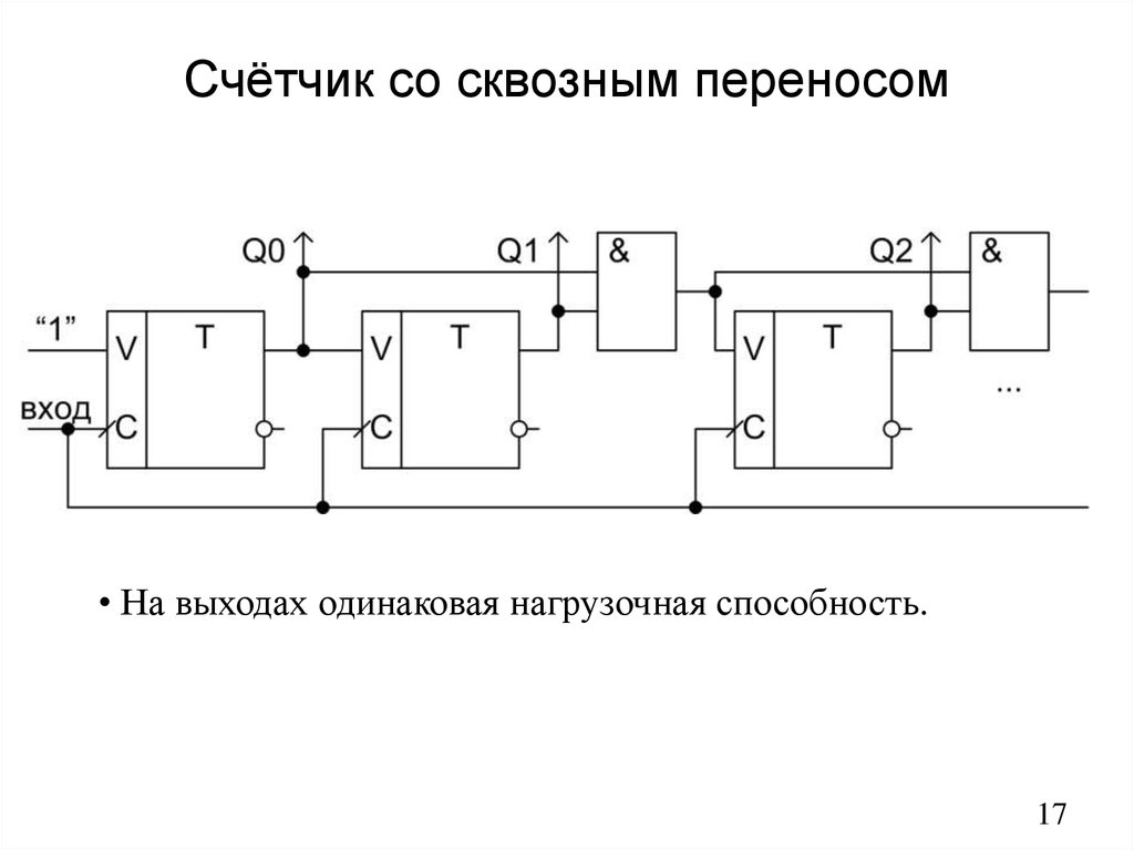 Нагрузочная способность логических схем