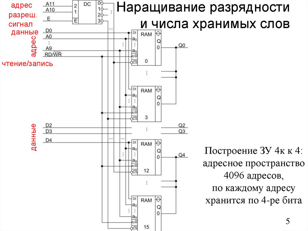 Наращивание разрядности и числа хранимых слов
