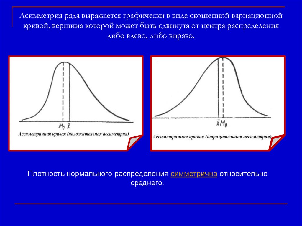 Кривые ряды. Асимметрия распределения. Коэффициент асимметрии Пирсона. Несимметричное распределение. Нормальный распределение положительная асимметрия.