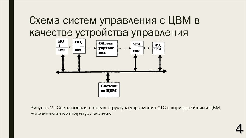 Управляющее устройство