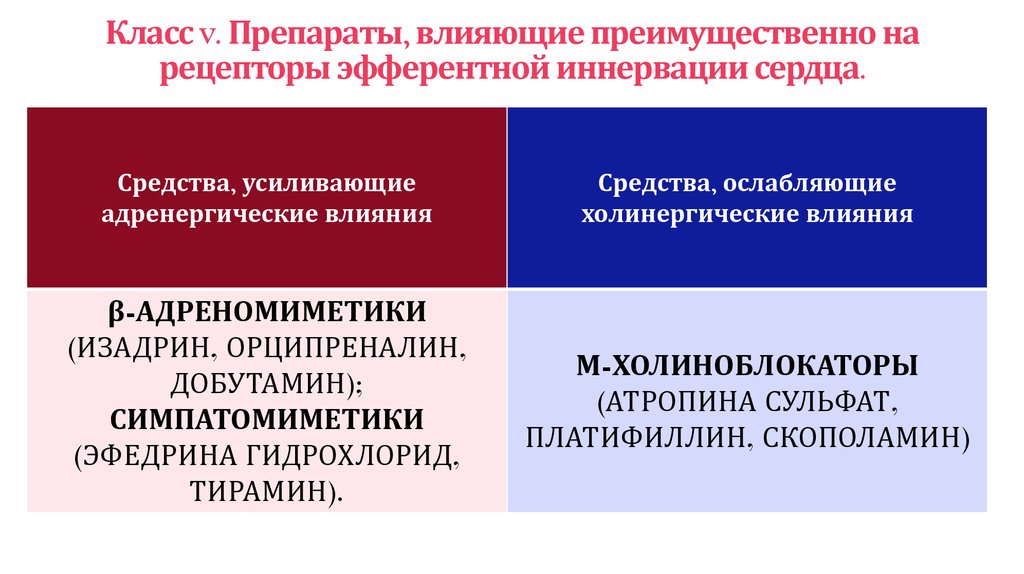 Средства влияющие. Препараты влияющие на эфферентную иннервацию сердца. Классификация средств влияющих на эфферентную нервную систему. Вещества влияющие на эфферентную иннервацию. Лекарственные препараты влияющие на эфферентную нервную систему.