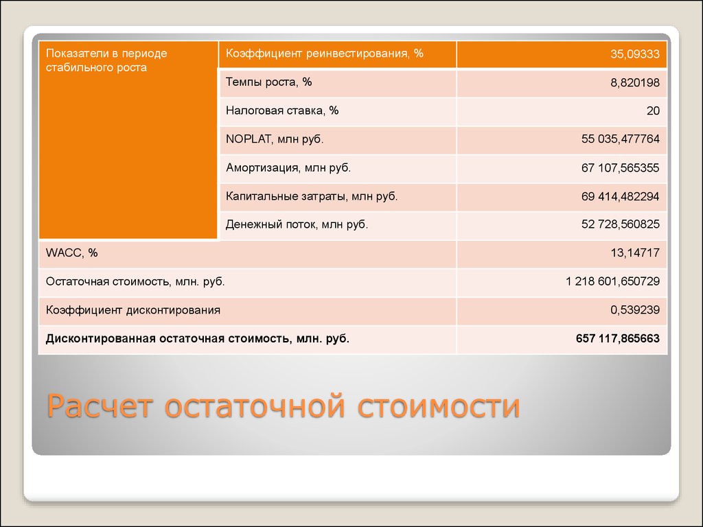 Расчет остаточной стоимости автомобиля