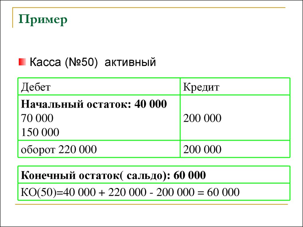 На мобильный счет 50 рублей. Активный счет 50. Счет 50 касса пример. Размер касс пример. Почему счет 50 активный.