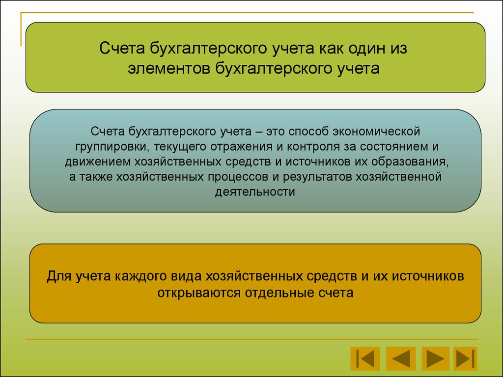 Счет объектов. Счета хозяйственных процессов и их результатов. Счета хозяйственных средств и их источников. Счета для учета хозяйственных процессов. Счета результатов хозяйственной деятельности.