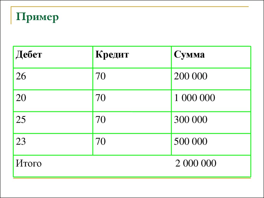 Двойная запись это способ