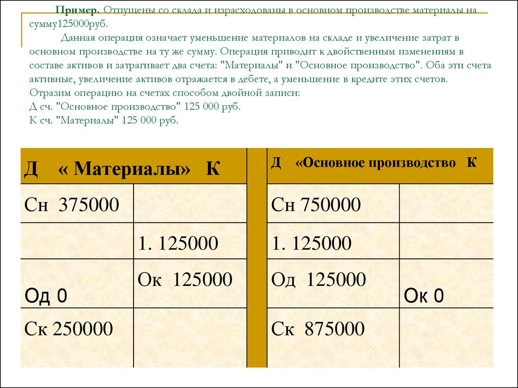 Основное производство проводка. Отпущены со склада в производство материалы проводка. Отпущены со склада материалы в основное производство проводка. Отпущены материалы в производство. Опущены в производство материалы.