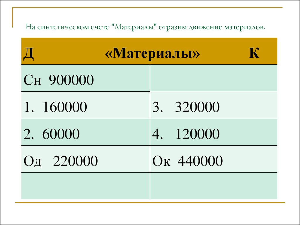 Счет материалы. Синтетический счет материалы. Синтетический счет материалы пример. На синтетических счетах отражаются. Синтетический счет 10 пример.