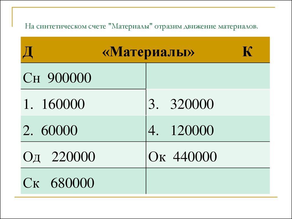 Насчет продажи