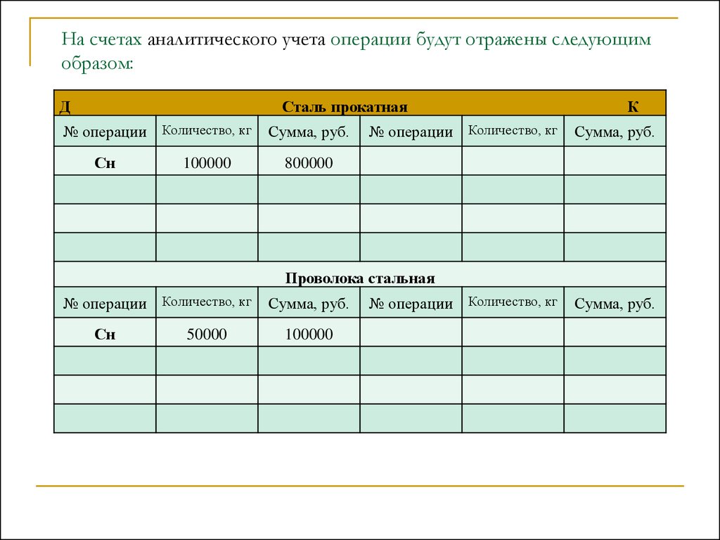 Синтетических и аналитических счетов. Аналитический счет бухгалтерского учета это. Аналитические учетные данные по счетам бухгалтерского учета. Аналитические счета пример счета. Аналитический учет в бухгалтерии.