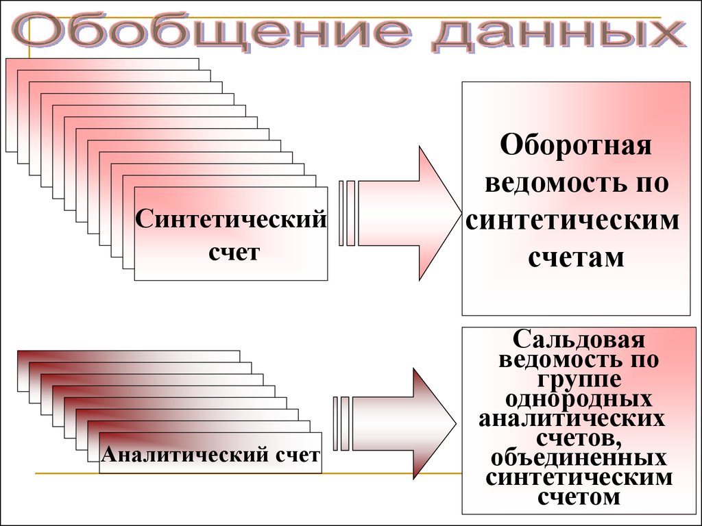 Банки объединяют счета