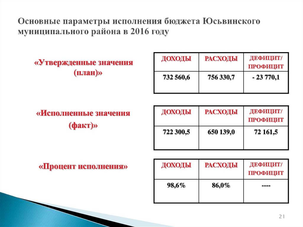 Исполнено смысла