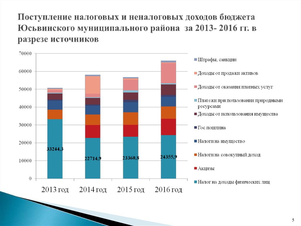 Учет налоговых поступлений