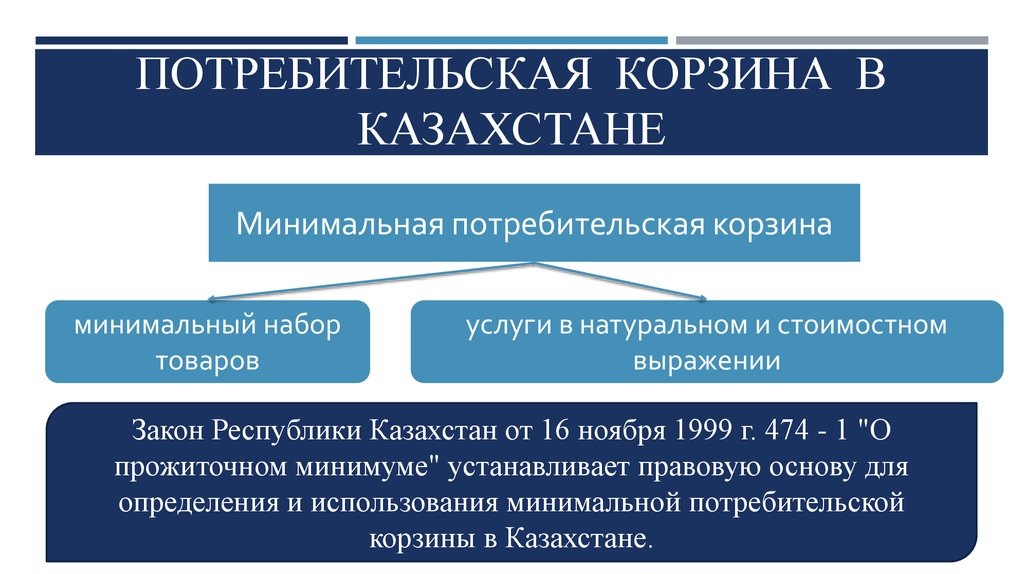 Минимальная потребительская. Потребительская корзина в Казахстане. Потребительская корзина Казахстан 2020. Потребительская корзина 2020 год Казахстана. Потребительская корзина Казахстан 2021.