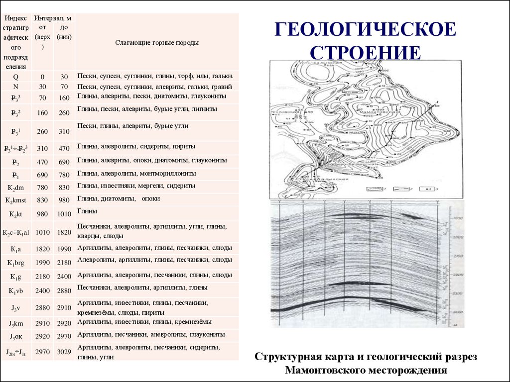 Дипломная работа: Проект бурения и крепление эксплуатационной скважины на Песчаной площади Краснодарского края