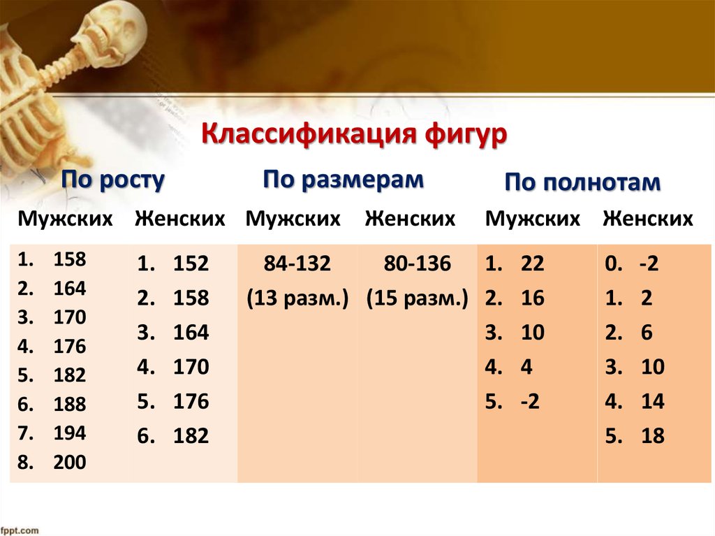 Классификация фигур. Классификация по росту. Классификация женщин по росту. Классификация парней по росту. Классификация мужчин по росту.